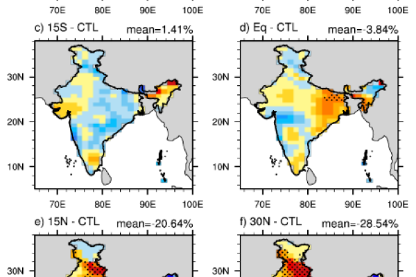 ClimateChangeModeling