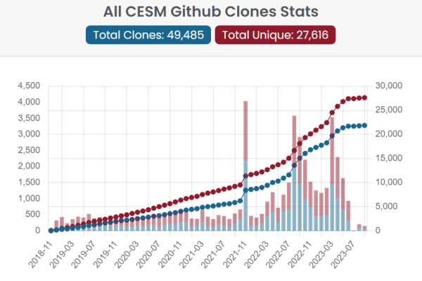 CESM_Tracking