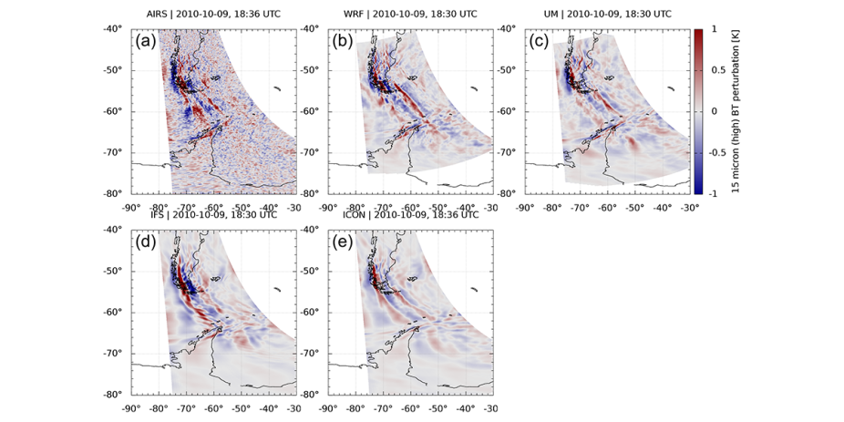 New Quantitative Constraints on Orographic Gravity Wave Stress and Drag By Chris Kruse