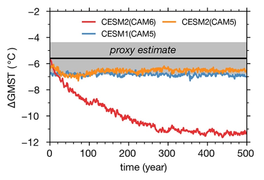 LGM_GMST_CESM2_vs_proxy