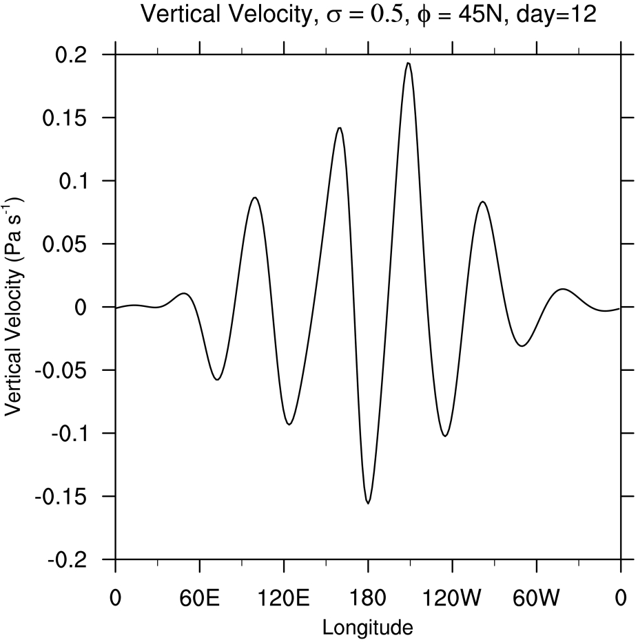Pressure vertical velocity at sigma=0.5
