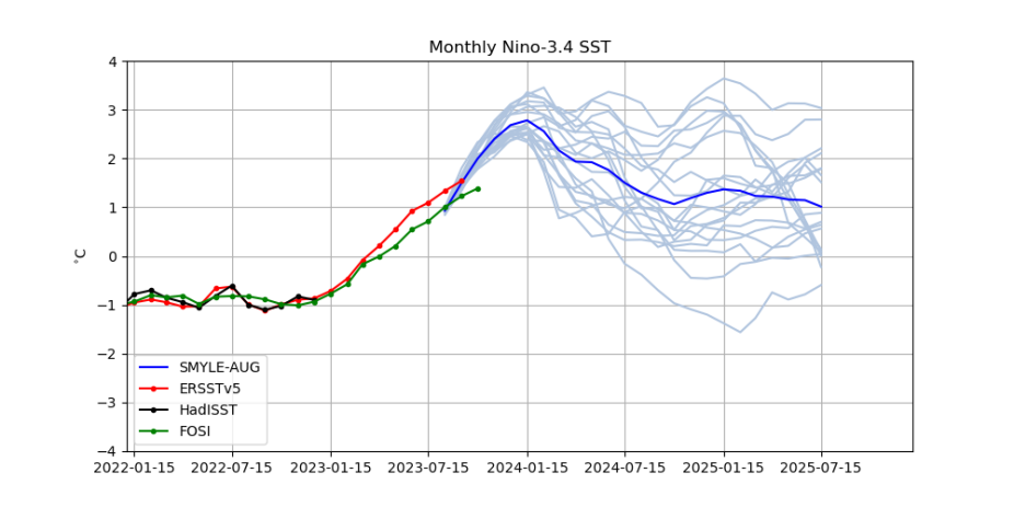 Nino34_realtime_AUG.plume.png