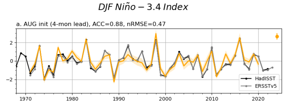 Nino34_realtime_AUG.png