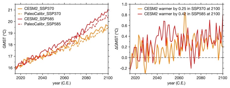 PaleoCalibr_CESM_SSPs