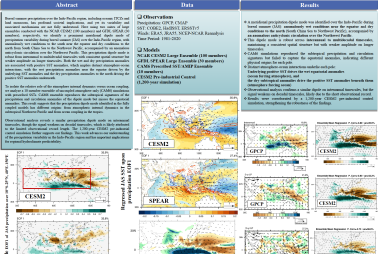 A Robust Meridional Precipitation Dipole over the Indo-Pacific: Internal Variability from Interannual to Multi-Decadal Timescales