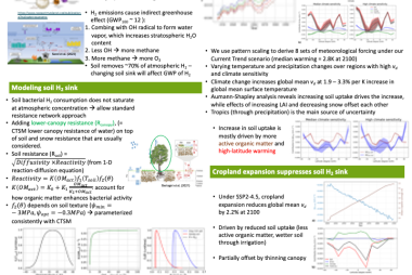 Simulating climate and land use effects on soil H2 sink with a new deposition scheme in CTSM